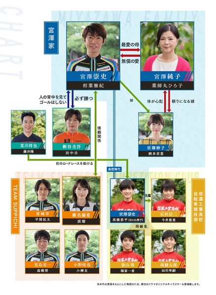 File:Kizuna no Pedal-chart.jpg