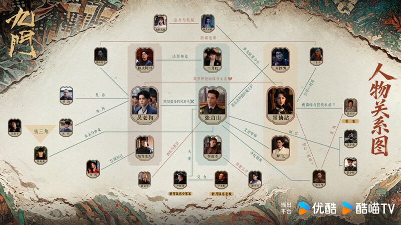File:Mystic Nine Chart.jpg