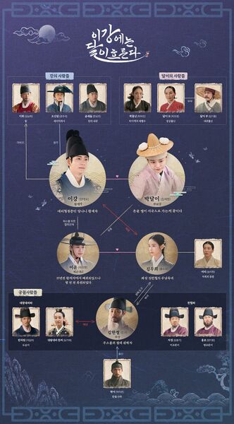 File:Moon River 2025 cast.jpg