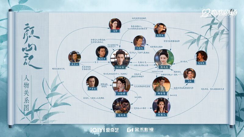 File:Follow Your Heart Chart.jpg