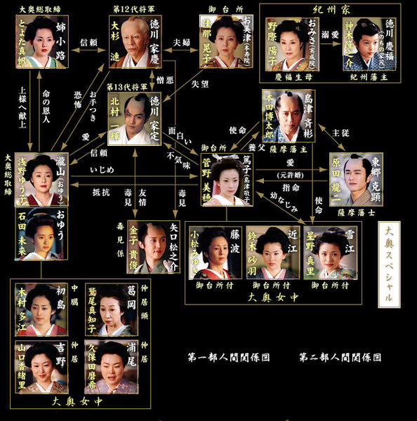 File:Ooku-S1-chart.jpg