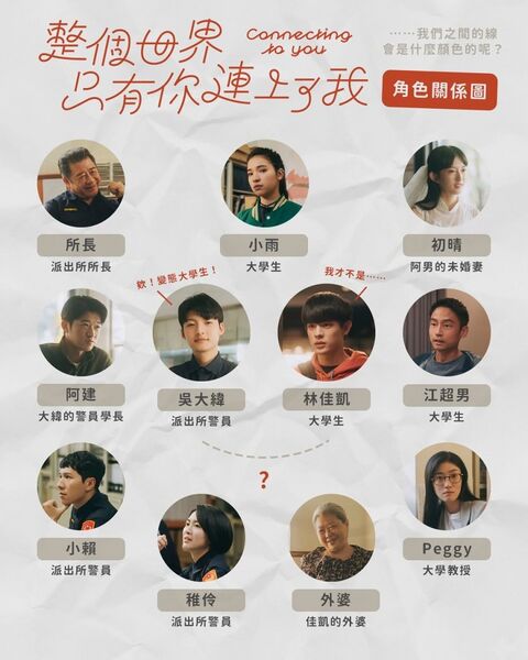 File:Connecting to You Chart.jpg