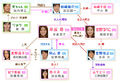 Thumbnail for version as of 15:48, 23 June 2007