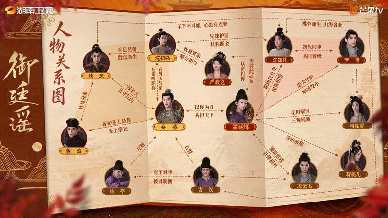 File:Royal Betrothal Chart.jpg