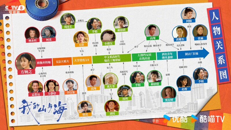File:My Destiny Chart.jpg