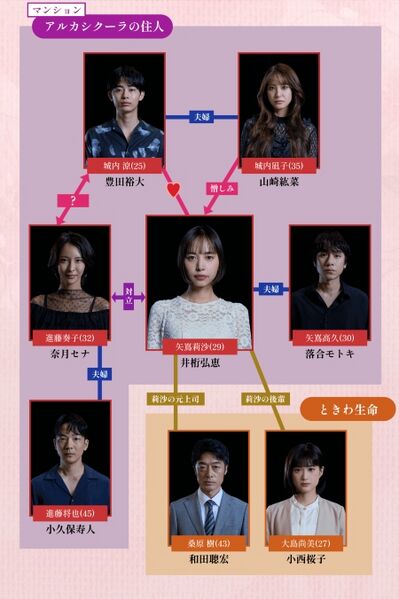 File:SokoJigoku-chart.jpg