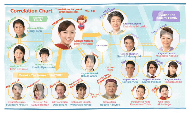 File:Dondo Bare-chart.jpg