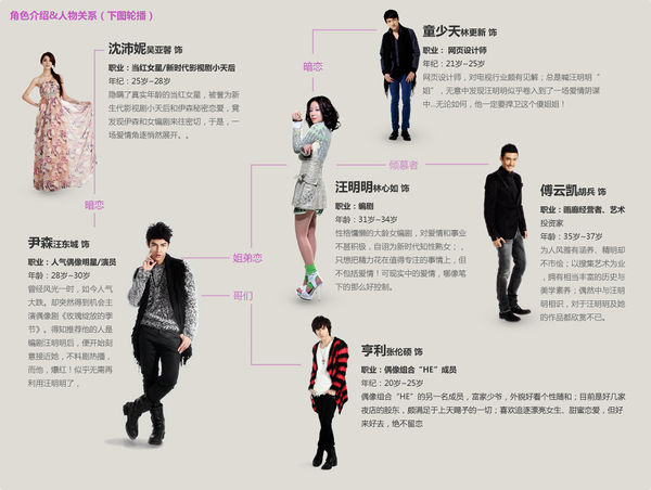 Drama Go Go Go - DramaWiki