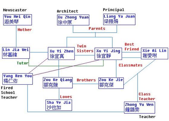Bump Off Lover - DramaWiki