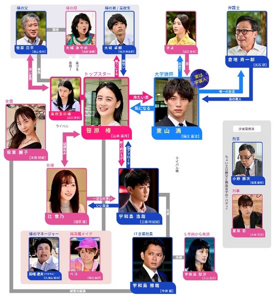 File:Hoshi Kara Kita Anata-chart.jpg