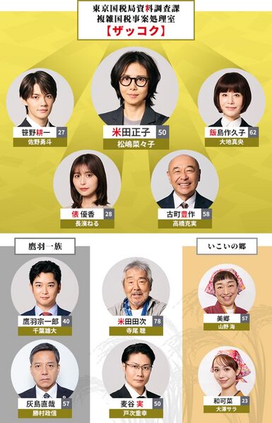 File:OkomeOnna-chart.jpg