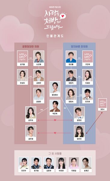 File:Recipe for Love chart.jpg