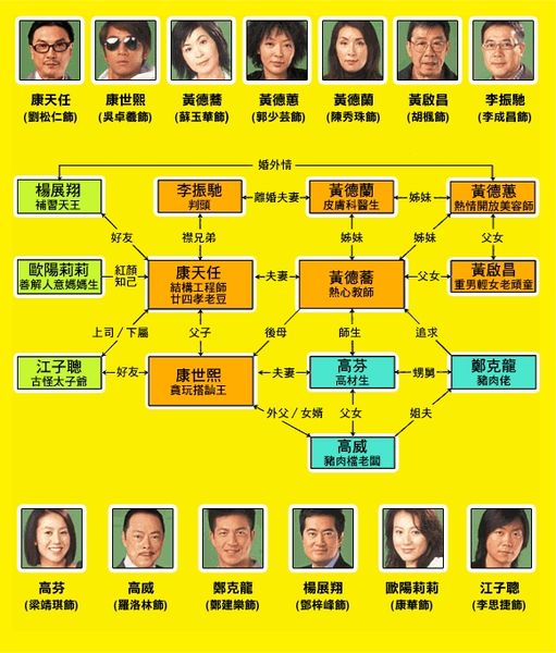 File:Mipchart.jpg