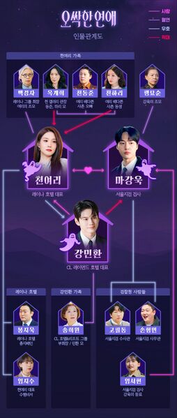 File:Spooky in Love chart.jpg