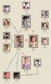 100 Days My Prince chart.jpg