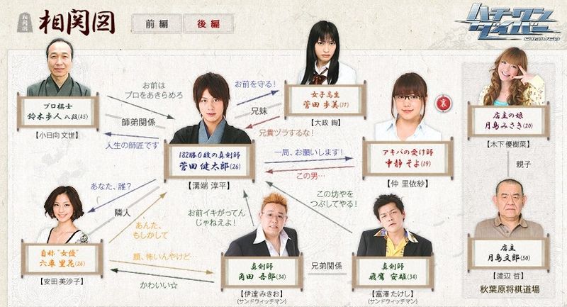 File:Hachi-One Diver-correlationchart.jpg