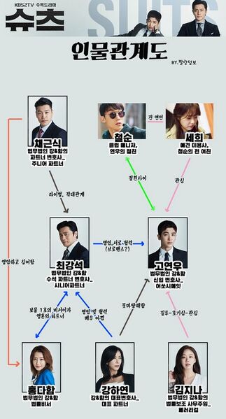 File:Suits chart.jpg