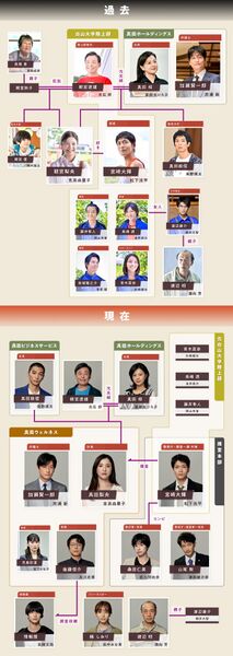 File:Saiai-chart.jpg