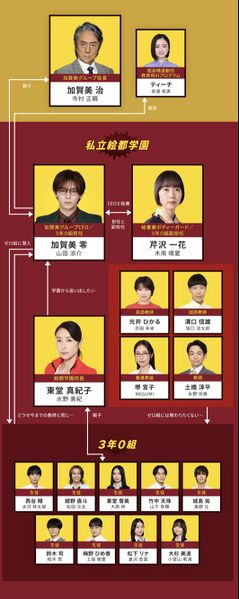 File:BillionSchool-chart1.jpeg
