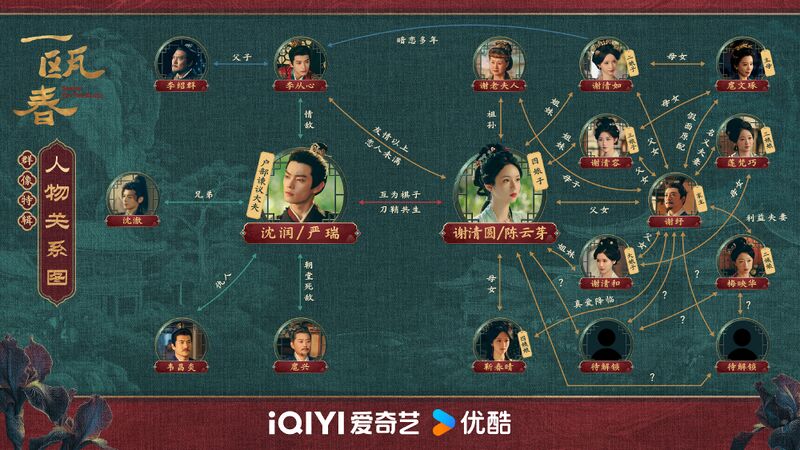 File:Spring of the Blade Chart.jpg
