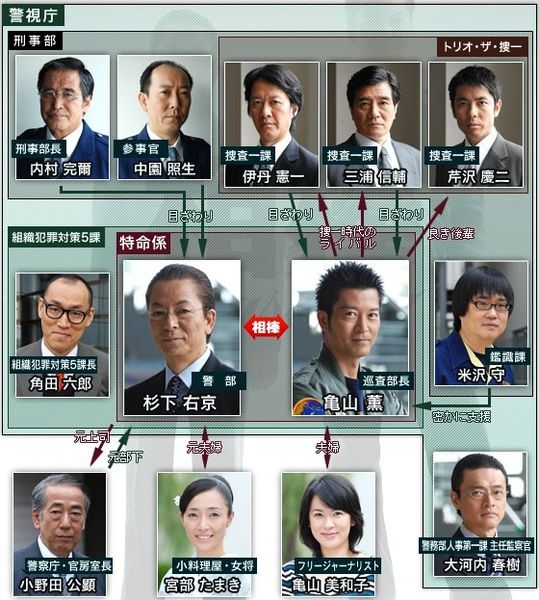 File:Aibou7-correlationchart.jpg