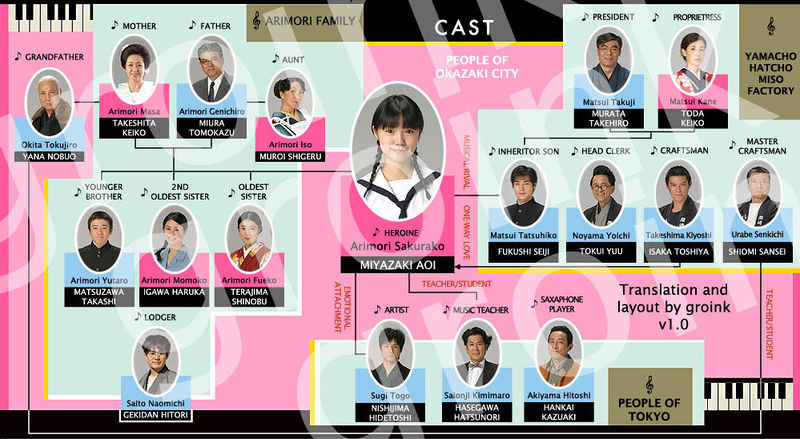 File:Junjo Kirari-cor chart.jpg