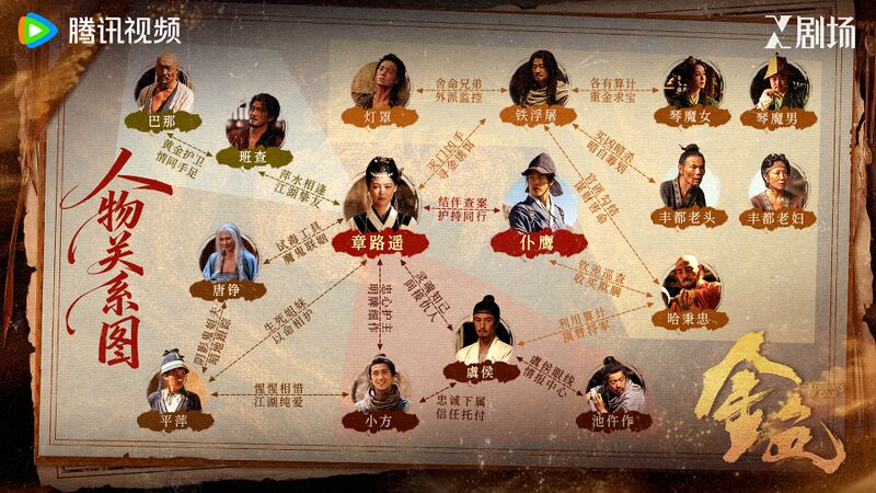 File:Remnants of Gold Chart.jpg