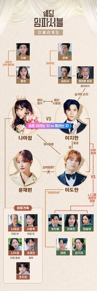 File:Wedding Impossible chart.jpg