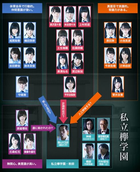 File:TokuyamaDaigoro-chart.jpg