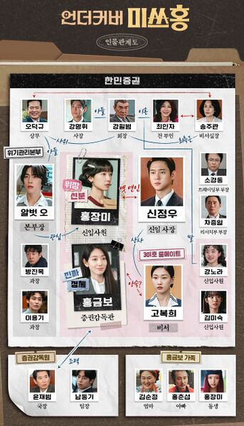 File:Undercover Miss Hong Chart.jpg